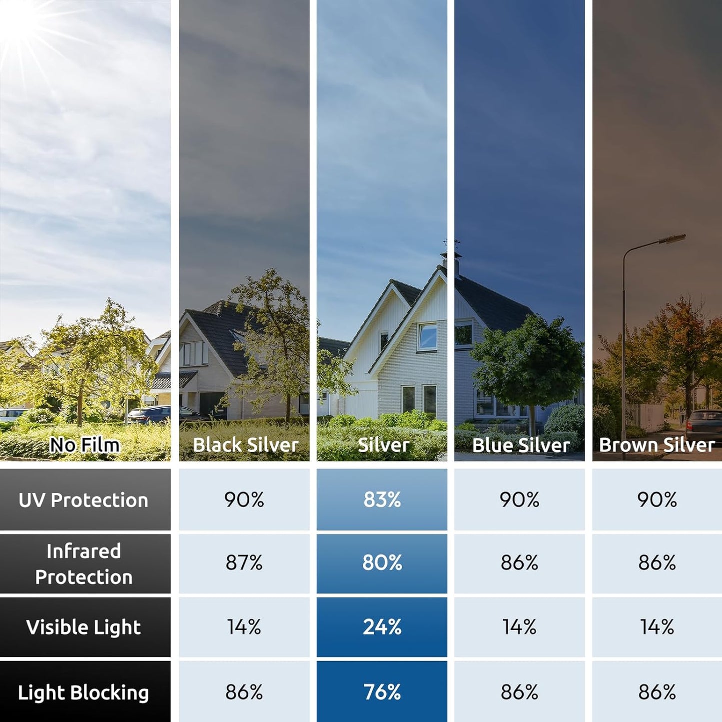 rabbitgoo Window Privacy Film One Way Window Tint for Home, Removable Reflective Heat Sun Blocking Anti UV Glass Door Covering, Mirror Tinting Film House Office, 17.5 in X 9.8 Feet, Silver