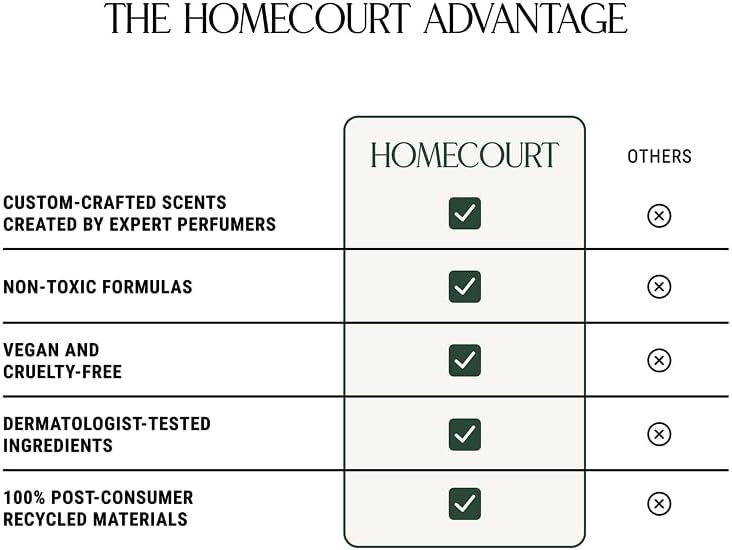 Homecourt Luxury Scented Candle, Cece Scent, 60-Hour Burn Time, Soy Wax Blend, Organic Cotton Wick, Kiln-Fired Reusable Ceramic Vessel, 8 Oz, 2.0