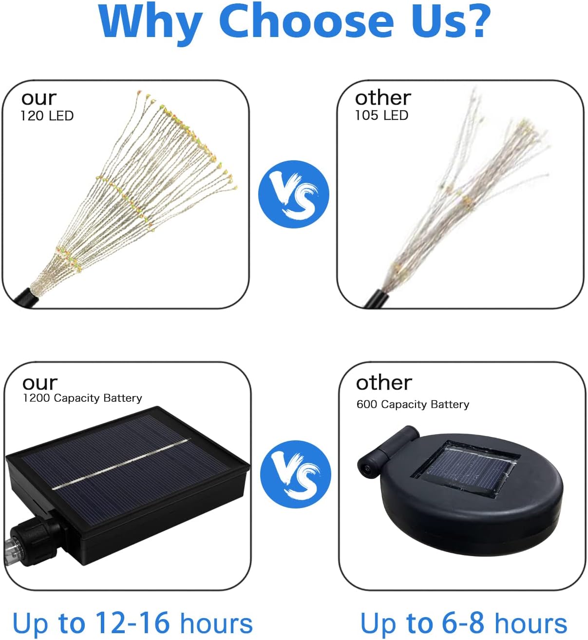 Unihoh Solar Garden Lights Outdoor, 4 Pack 120 LED Waterproof Decorative String Lights 8 Modes with Remote DIY Outdoor Decor for Pathway Walkway Yard (Cool White)