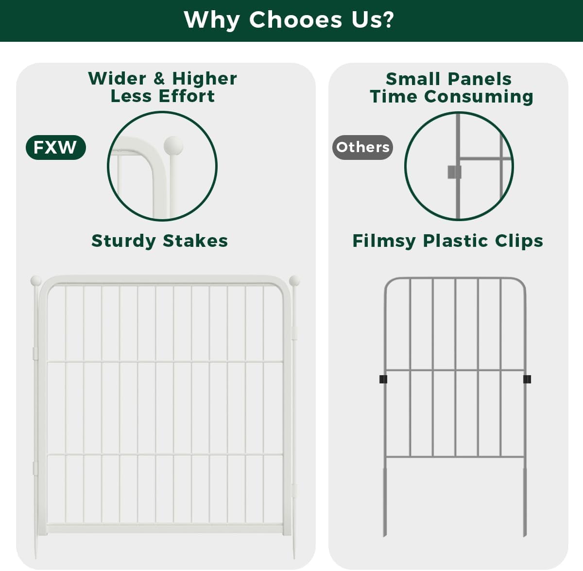 FXW Decorative Garden Fence for Yard, 32in(H) x 108ft(L) 48 Panels Heavy Duty No Dig Metal Fencing with Gate, Tall Animal Border Barrier for Dogs, White│Patented