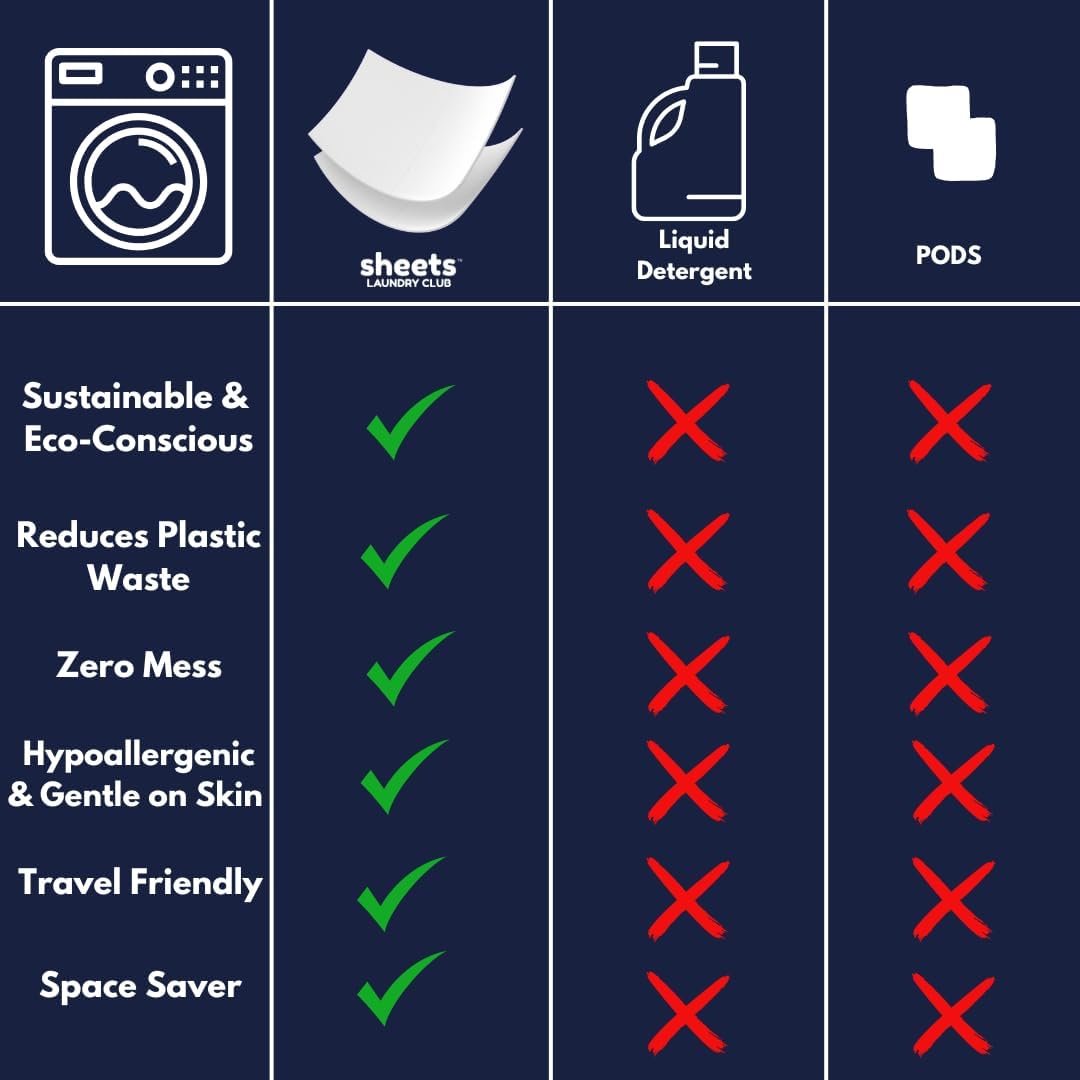 Sheets Laundry Club Laundry Detergent Sheets, 400 Loads - Fresh Linen Scent, Eco-Friendly, Quick-Dissolving Formula, Hypoallergenic, Septic Safe, Plastic-Free Packaging - 200 Sheets