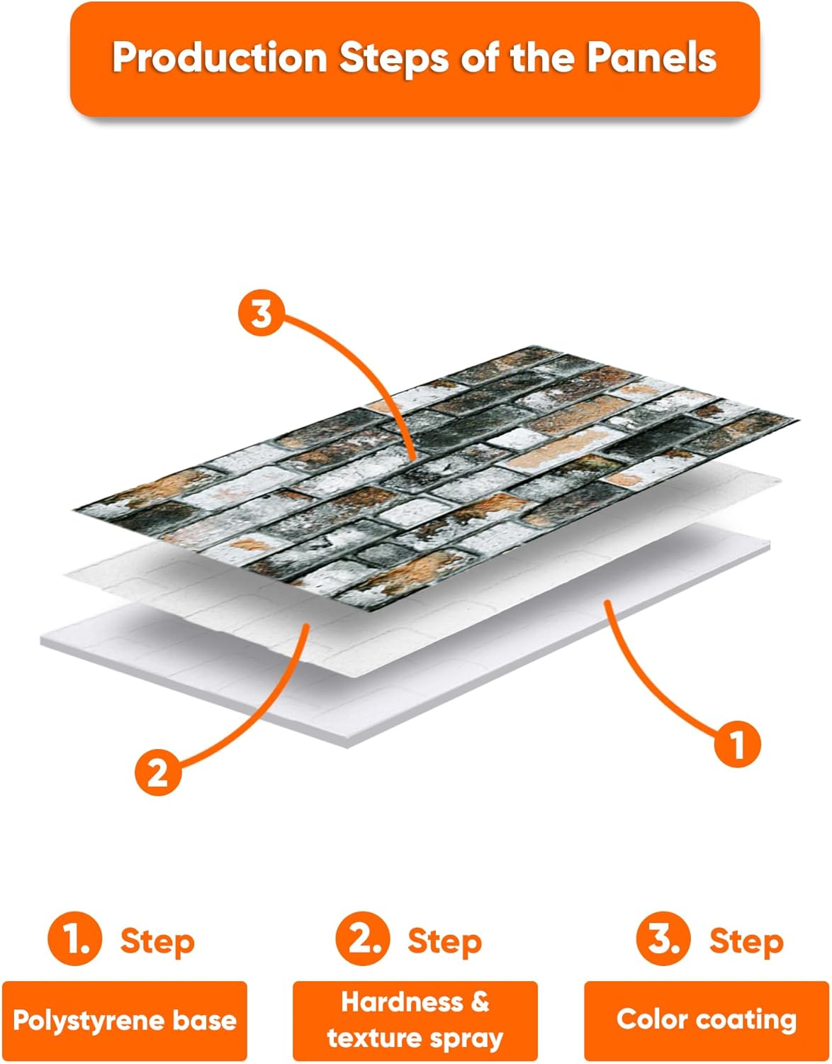 IZODEKOR 3D Stone Effect Wall Panels - Faux Stone Paneling for Living Room, Kitchen, Bathroom and More | Natural Stone Look | Easy Application | Towards The Bridge - Pack of 10, Covers 53 sq ft