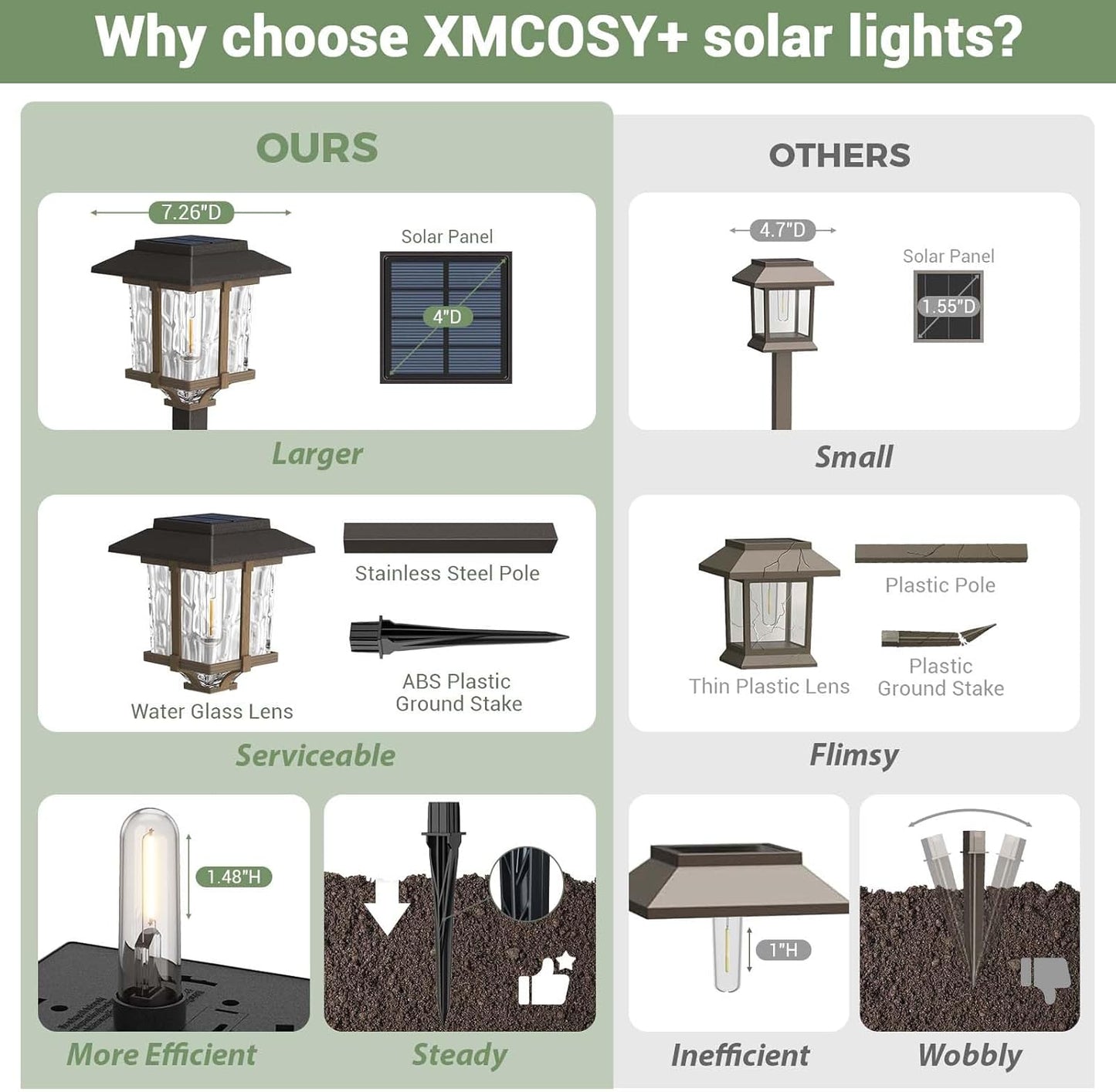 XMCOSY+ Solar Pathway Lights Outdoor, 2-Tone LED Waterproof Garden Outdoor Lighting for Yard Stainless Steel & Glass Solar Powered Landscape Walkway Driveway Decor (Warm White)