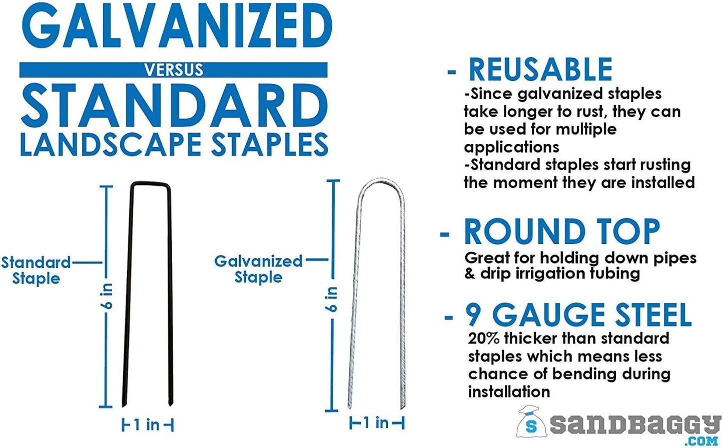 Sandbaggy Galvanized 6-Inch Landscape Staples ~ 9 Gauge Steel - Fabric Pins, Garden Earth Stakes, Ground Cover, Fence Anchors, Lawn Nails ~ Trusted by Organic Farmers Across The USA (5,000 Staples)