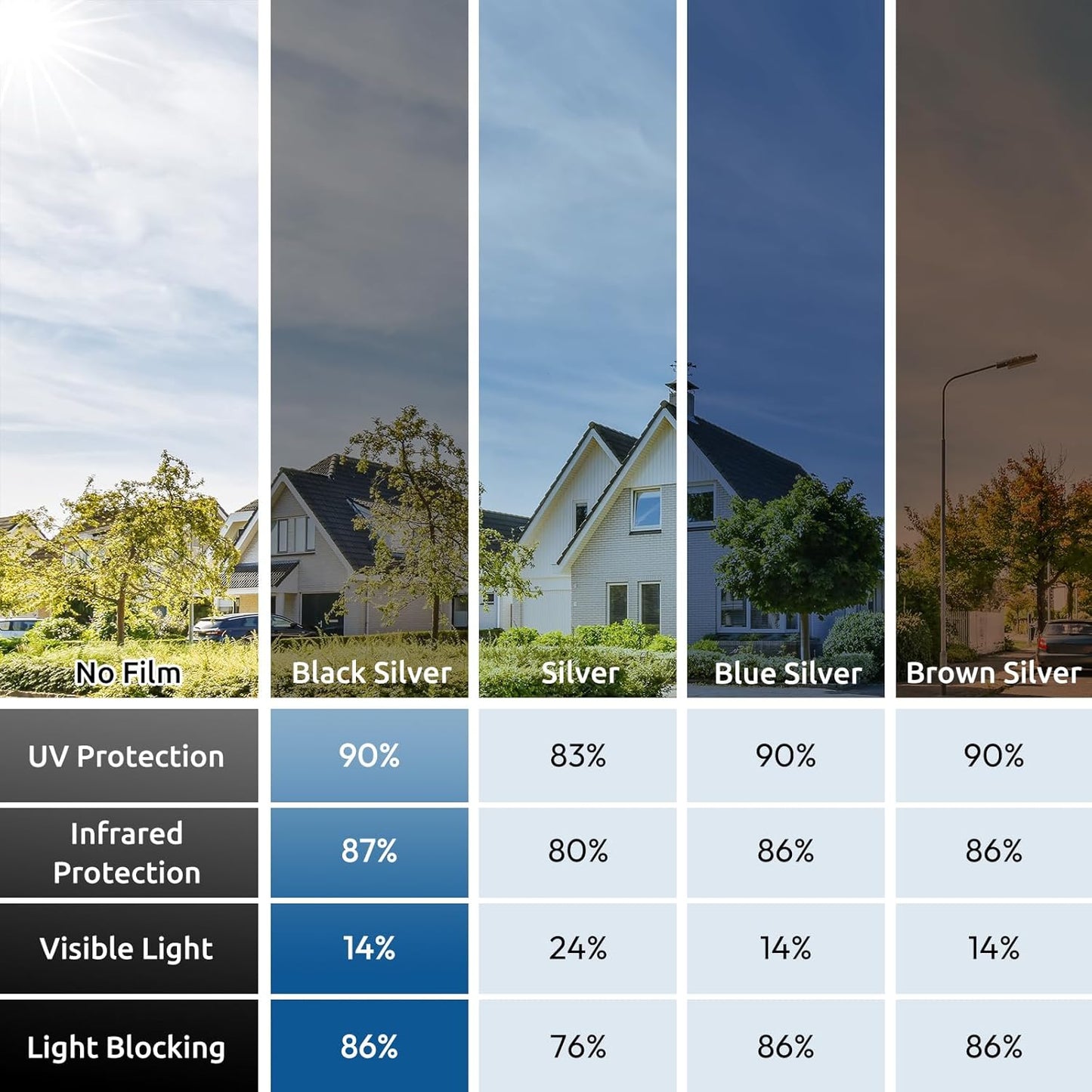 rabbitgoo Window Privacy Film One Way Window Tint for Home, Removable Reflective Heat Sun Blocking Anti UV Glass Door Covering, Mirror Tinting Film House Office, 23.6 in X 9.8 Feet, Black Silver