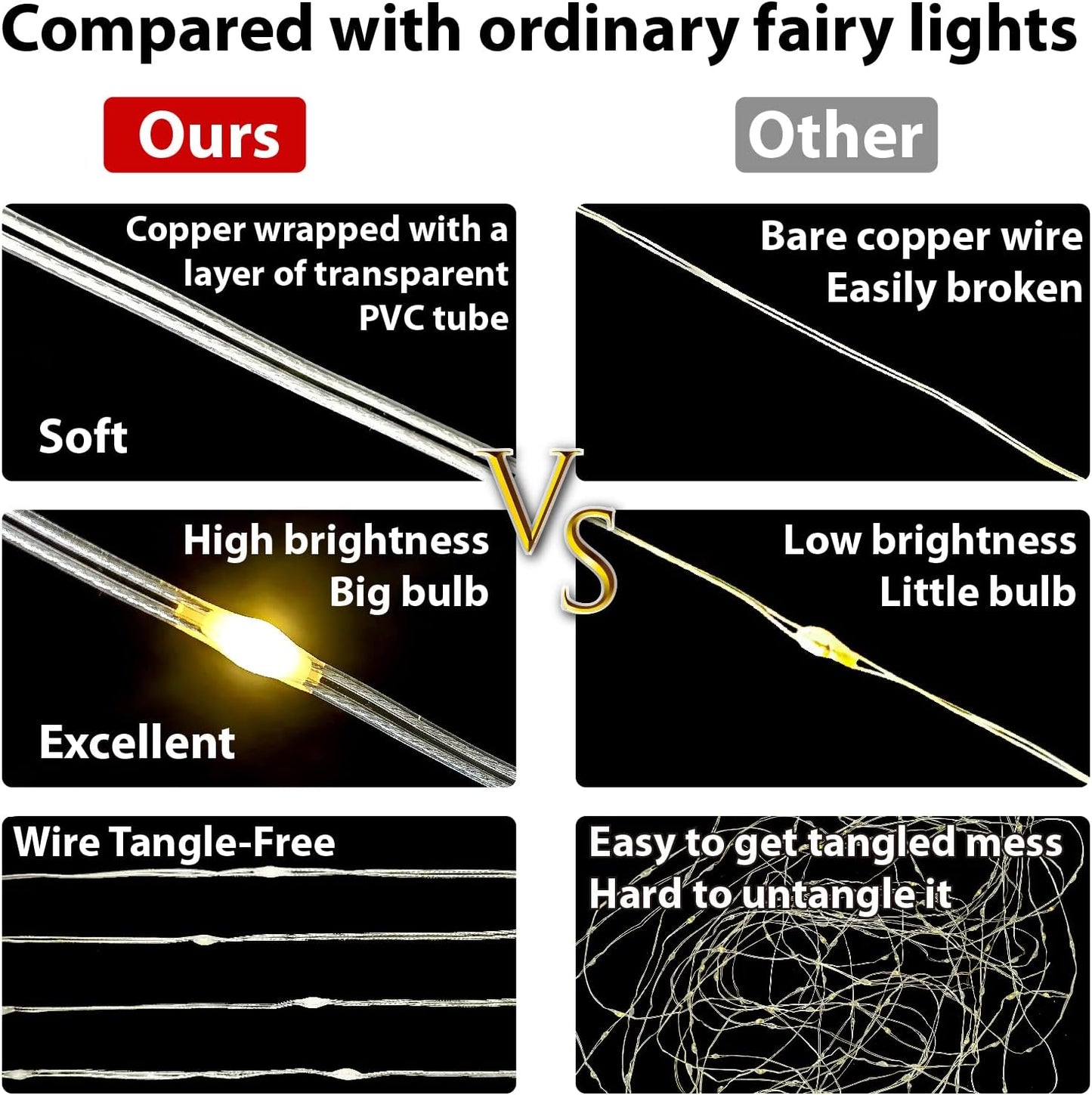 HXWEIYE 300LED White Fairy Curtain Lights for Bedroom, 3mx3m 8 Modes USB Plug in Window Christmas Led String Hanging Lights with Remote for Backdrop Wedding Party Home Garden Outdoor Indoor
