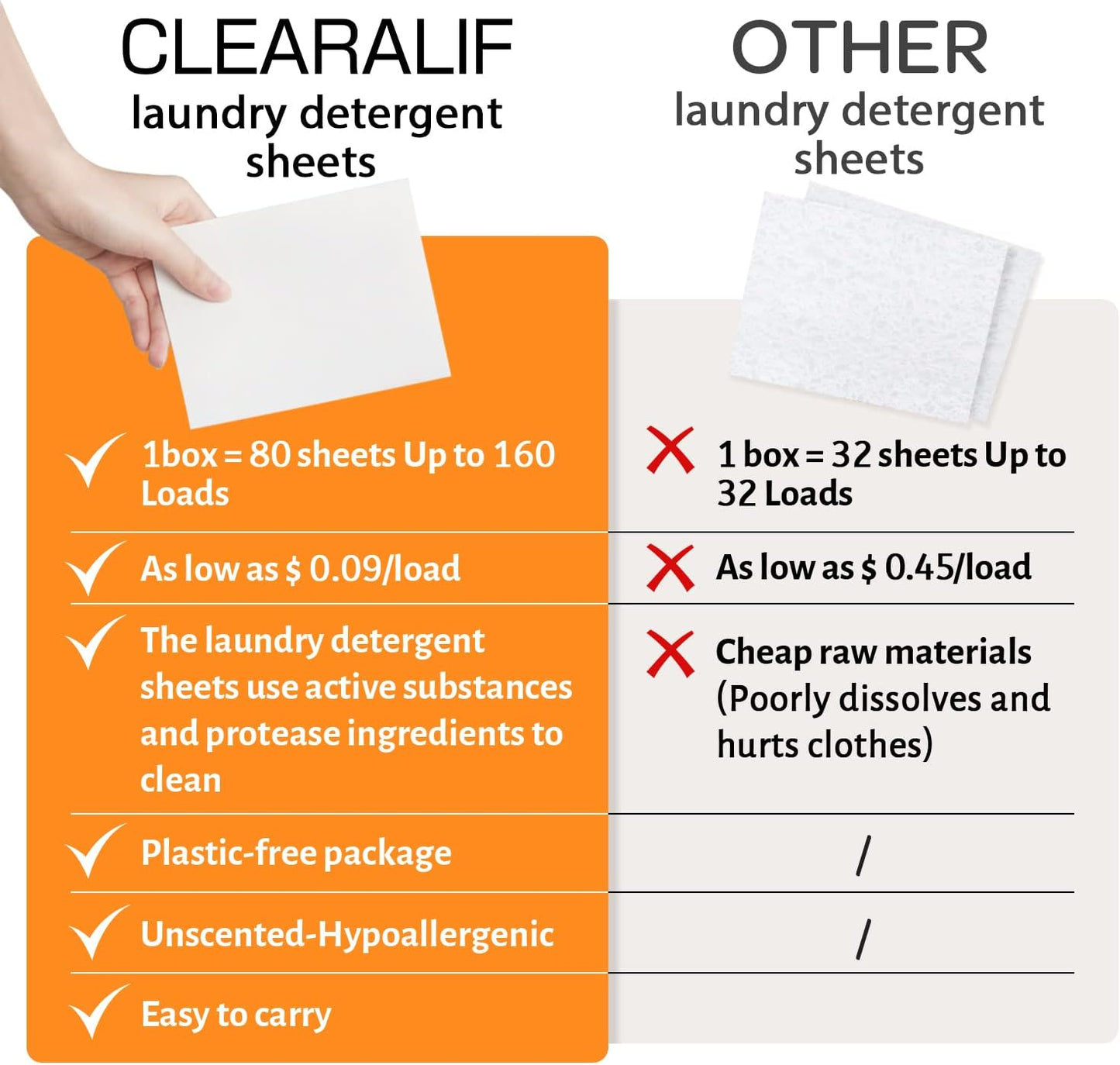 CLEARALIF Laundry Detergent Sheets (320 Loads), Orange,Great For Travel,Apartments, Dorms,CLEARALIF Laundry Detergent Strips Eco Friendly & Hypoallergenic (80 Count, Pack of 2)