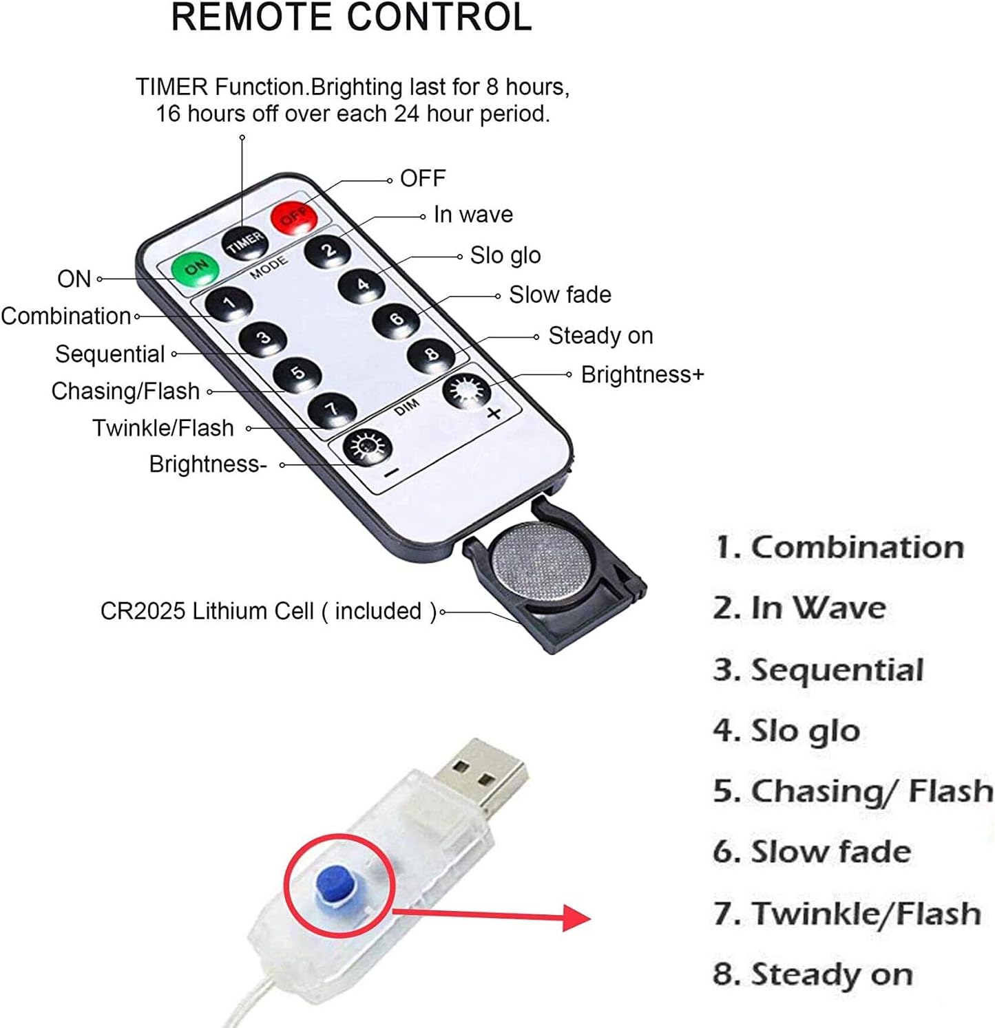 Butterfly Curtain Fairy Lights USB Plug in, 8 Modes 96 LED 11.5FT Firefly Window Twinkle Timer String Lights with Remote for Bedroom Patio Christmas Wedding Party Decoration (Warm White)