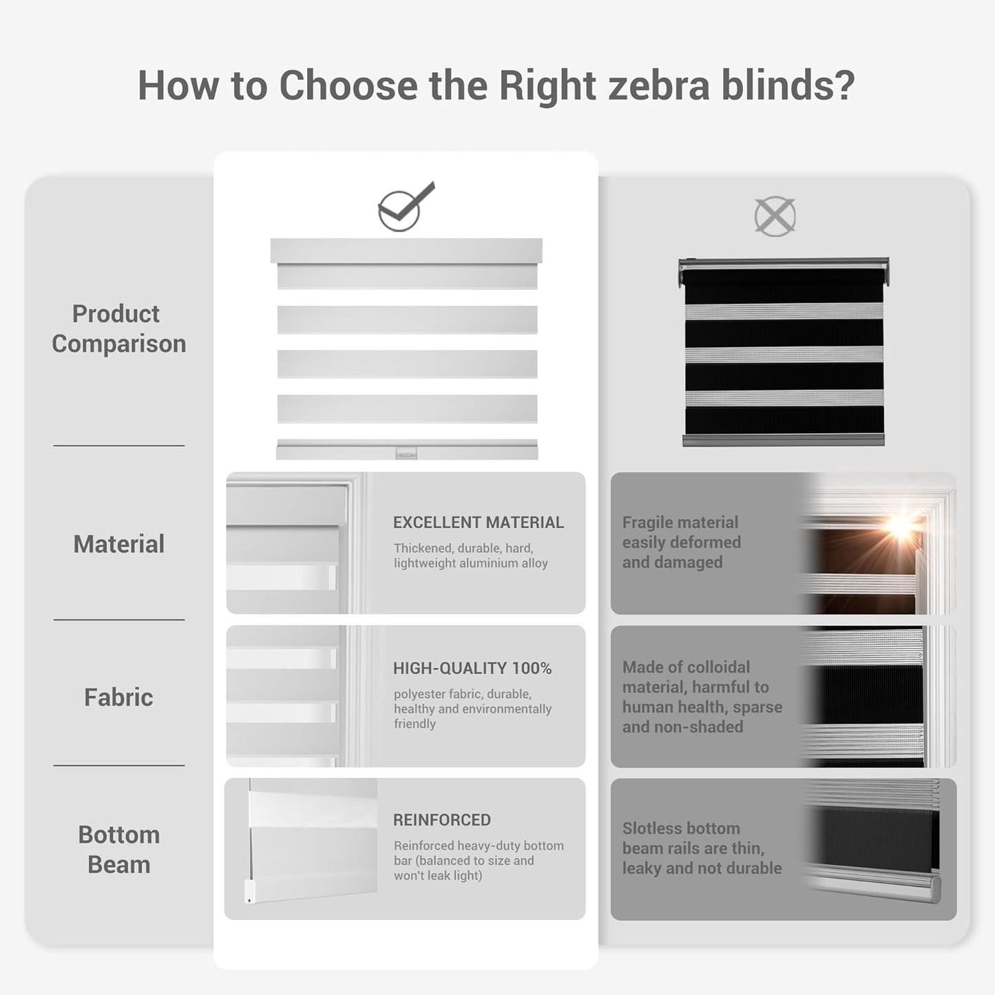 Cordless Zebra Blinds for Windows, Blackout Interior Blinds,Easy to Install,UV Protection,for Offices and Home,Custom Roller Shades, Solid White, 31" W x 80" H