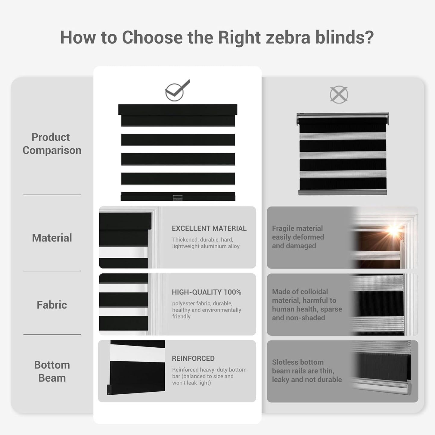 Cordless Zebra Blinds for Windows, Blackout Interior Blinds,Easy to Install,UV Protection,for Offices and Home,Custom Roller Shades, Solid Black, 30" W x 72" H