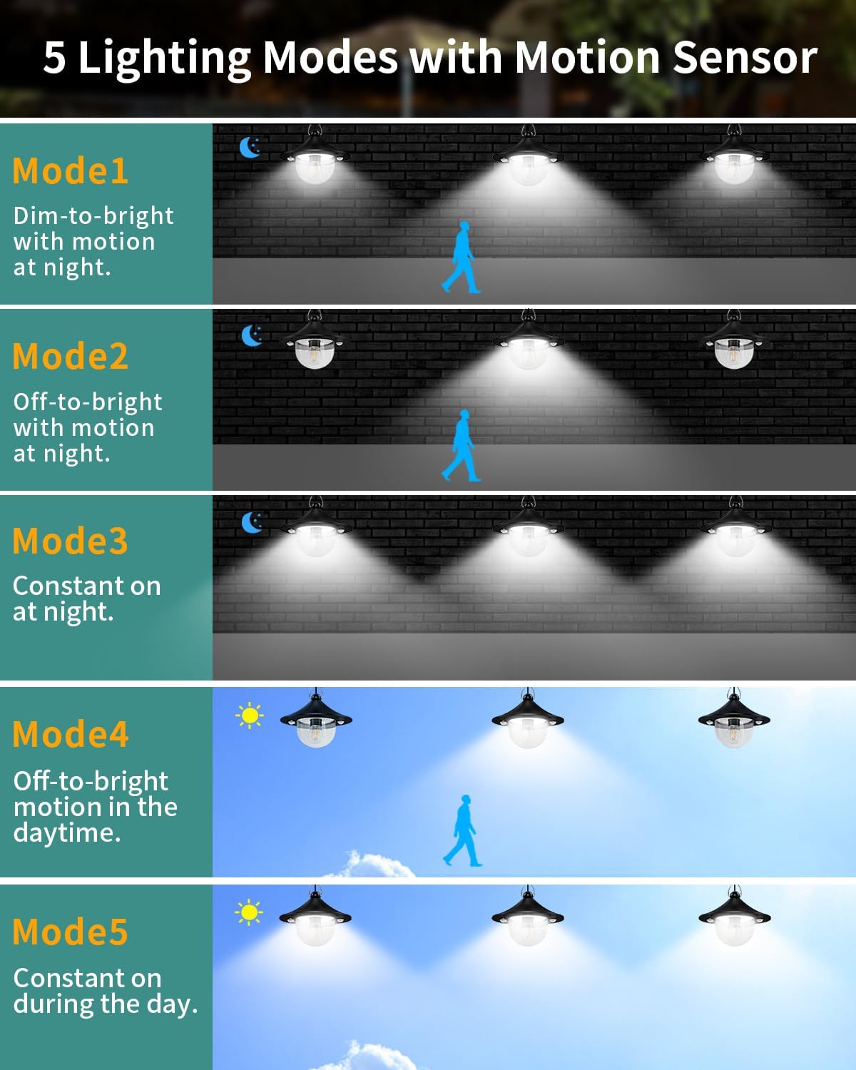 Solar Shed Light Outdoor Indoor 3000LM Solar Lights Daytime Available with Remote Control, Double Motion Sensor & 5 Lighting Modes, Solar Indoor Lights for Gazebo, Shed, Garage, Barn 2Pack
