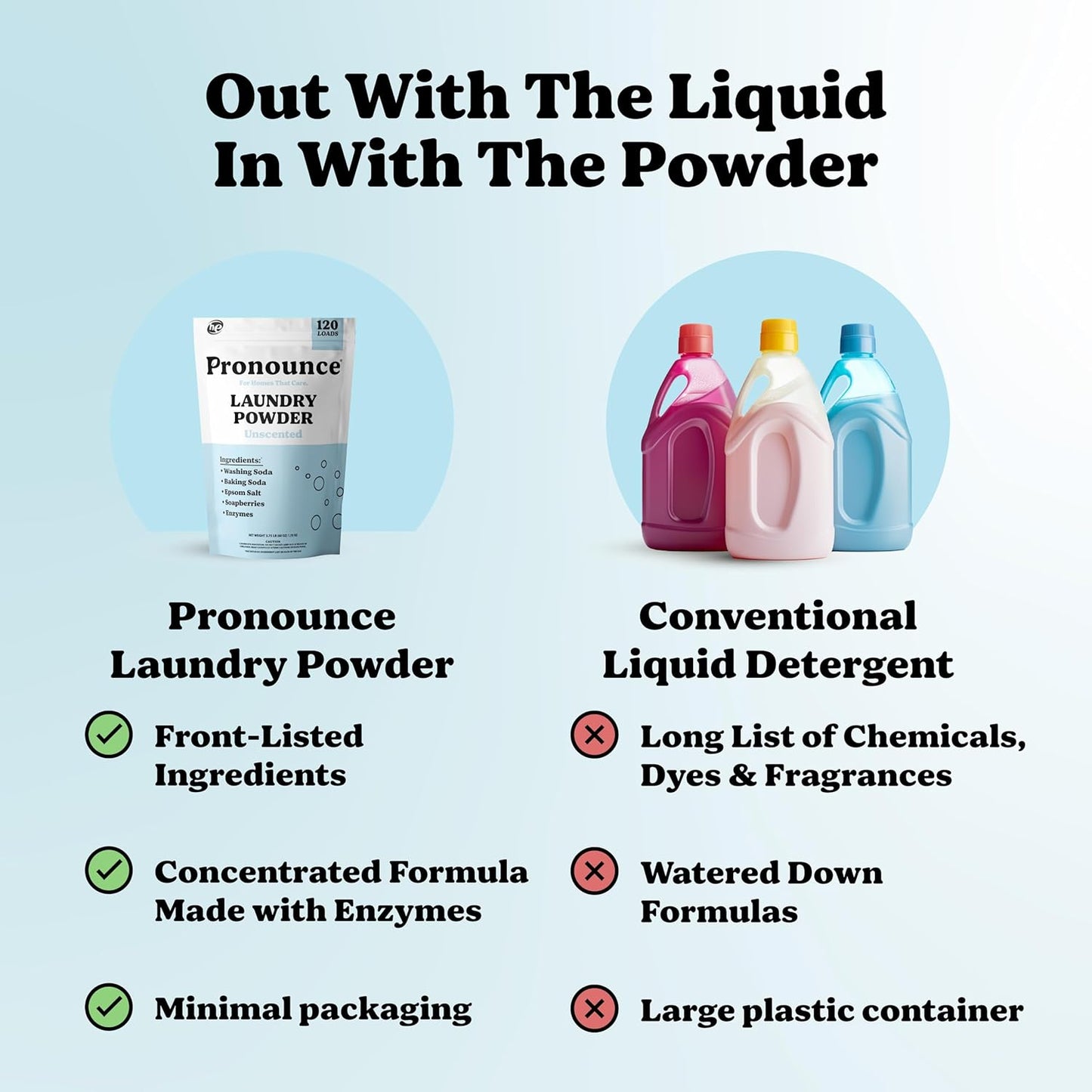 Pronounce Laundry Detergent Powder Alternative | Earth-Derived Ingredients, Eco-Friendly, Safer for Sensitive Skin, Eczema, and Babies. Stain + Smell Fighting. HE Safe (Unscented, 120 Loads)