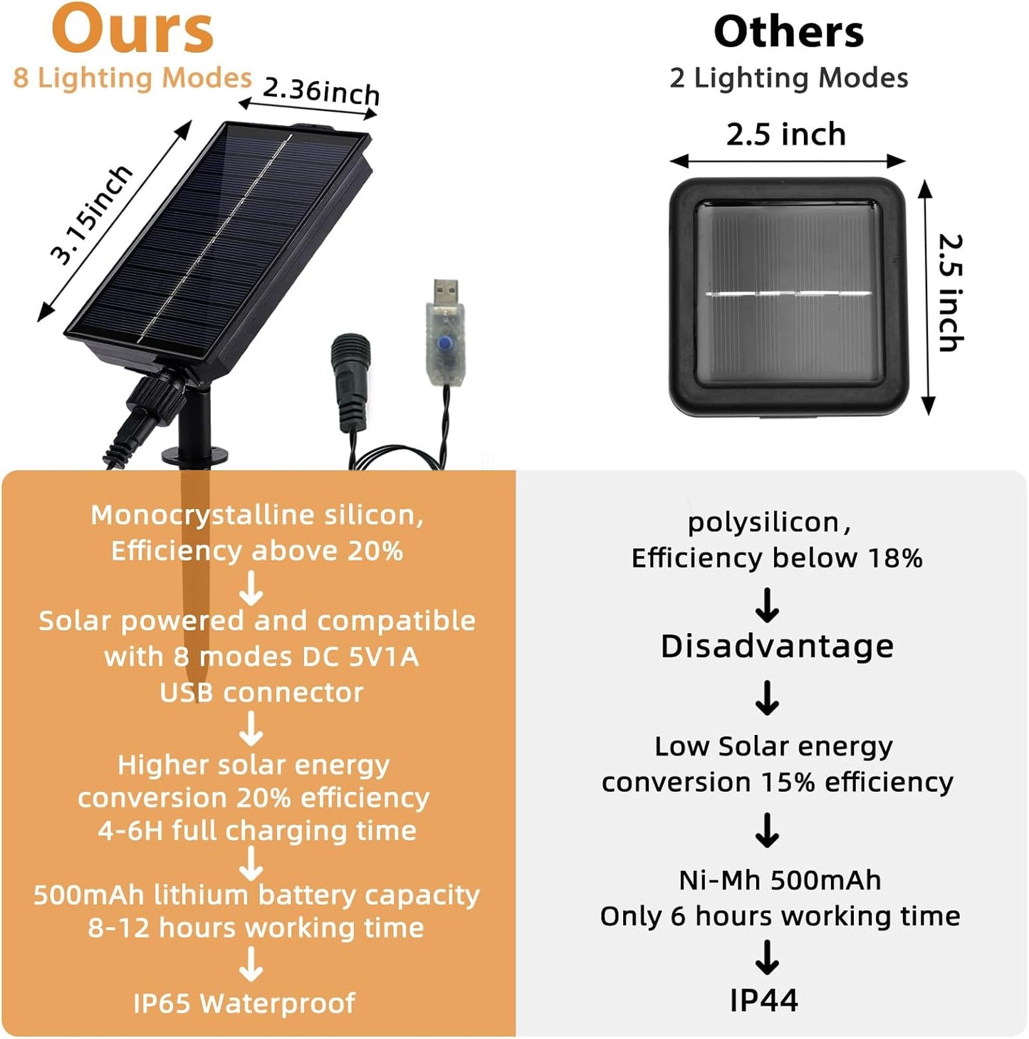 Solar LED String Lights for Outside,39.4FT 8Modes Crystal Globe Fairy String Lights Waterproof USB Plug for Garden Patio Christmas Tree Fence Indoor&Outdoor Party Decor(Pineapple Multicolor)