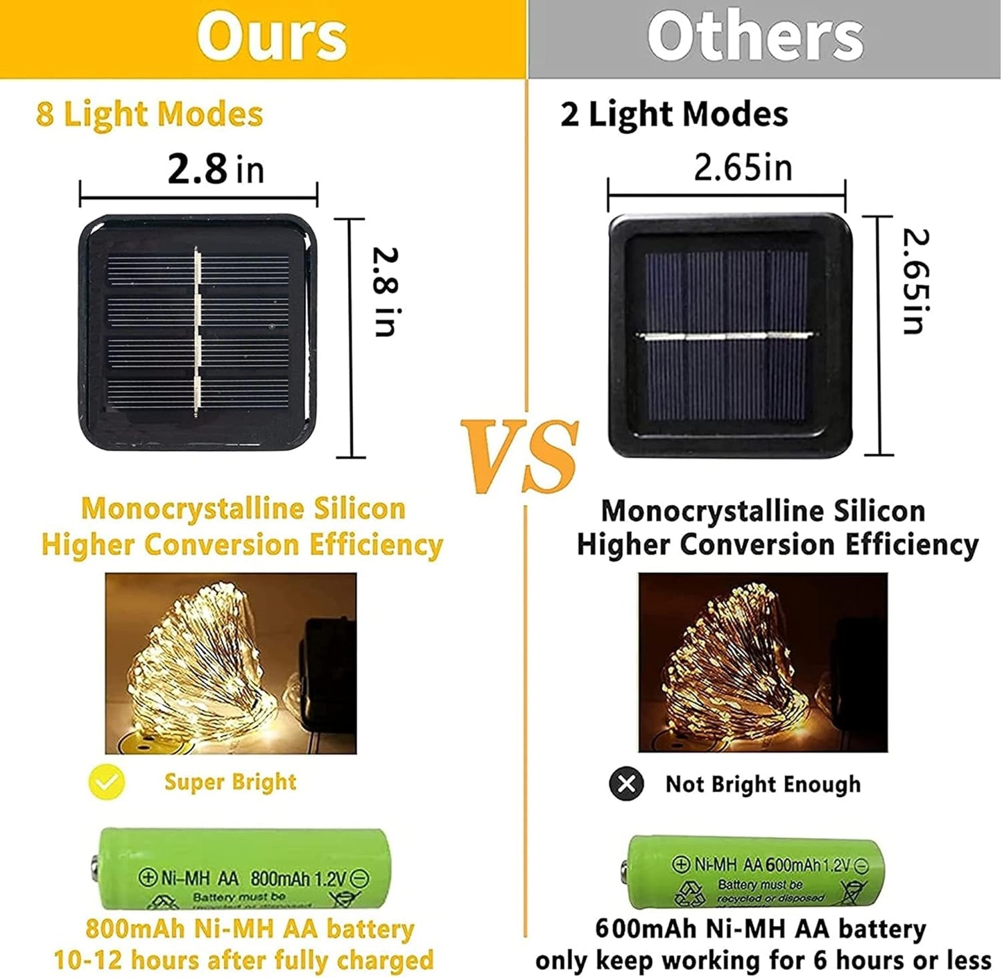 TW SHINE Warm White Solar String Lights Outdoor, Total 80 FT 240 LED Solar Powered Waterproof Fairy Lights 8 Modes Copper Wire Lights for Christmas Party Tree Wedding Yard Decorations, 2 Pack