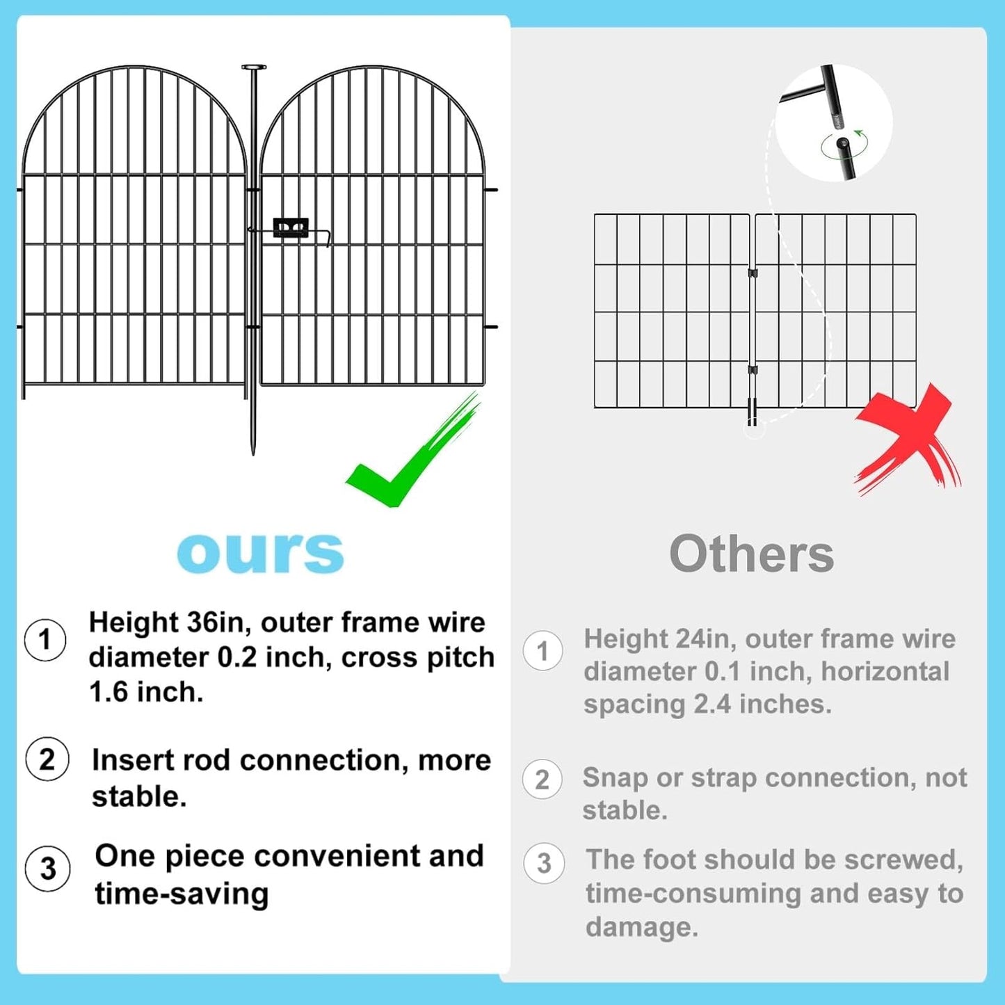 Tall Garden Fence with Gate, 4 Panels Fences for Dogs Outside, 40 in(H)x8.8 Ft(L) No Dig Animal Barrier Garden Fencing, Rustproof Metal Wire Temporary Rabbit Dog Fence for Yard Patio Outdoor