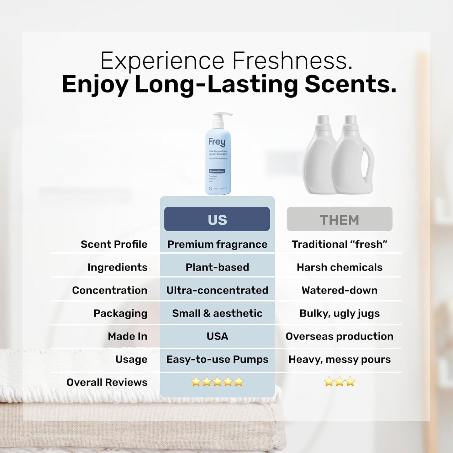 FREY Concentrated Liquid Laundry Detergent | Formulated for Sensitive Skin & HE Washers | Removes Stains Effectively | 50 Loads per Bottle (1-pack Bergamot Beach)