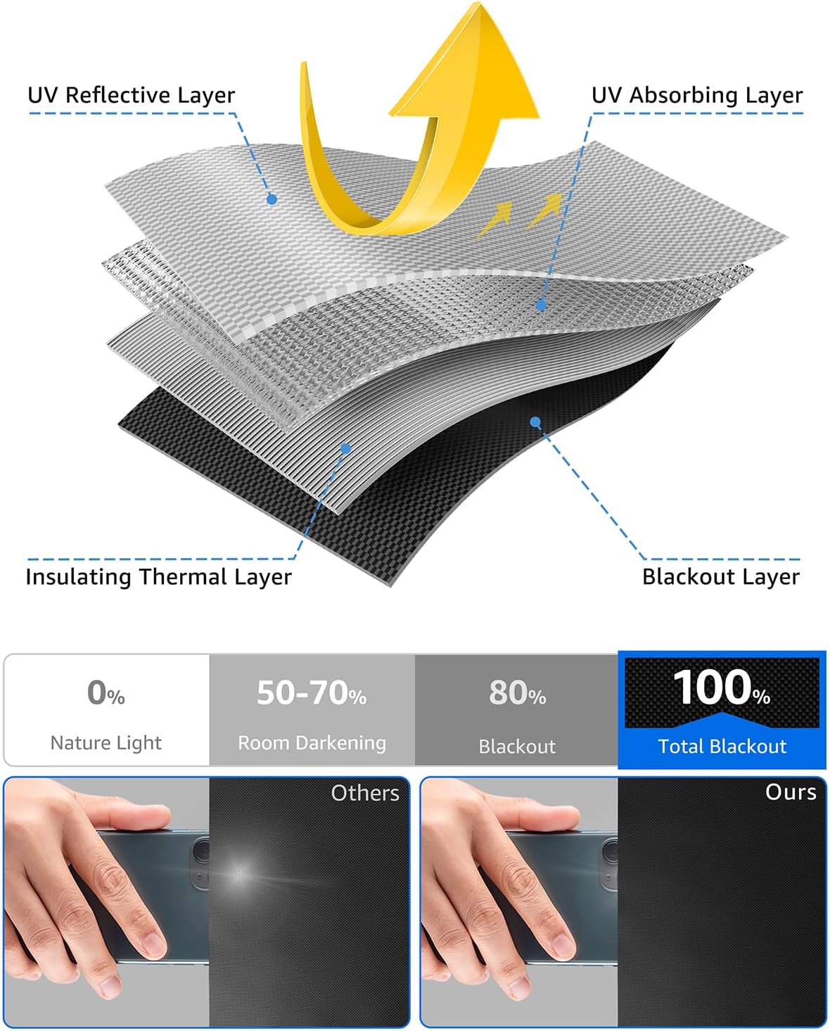 Sumobaby Blackout Curtains for Bedroom 72"x70"Portable Black Out Window Cover with Heat-Resistant Hook&Loop Tape,100% Blackout Shades No Drill Blinds for Windows DIY Cut Fit for Nursery,TV Room(Black)