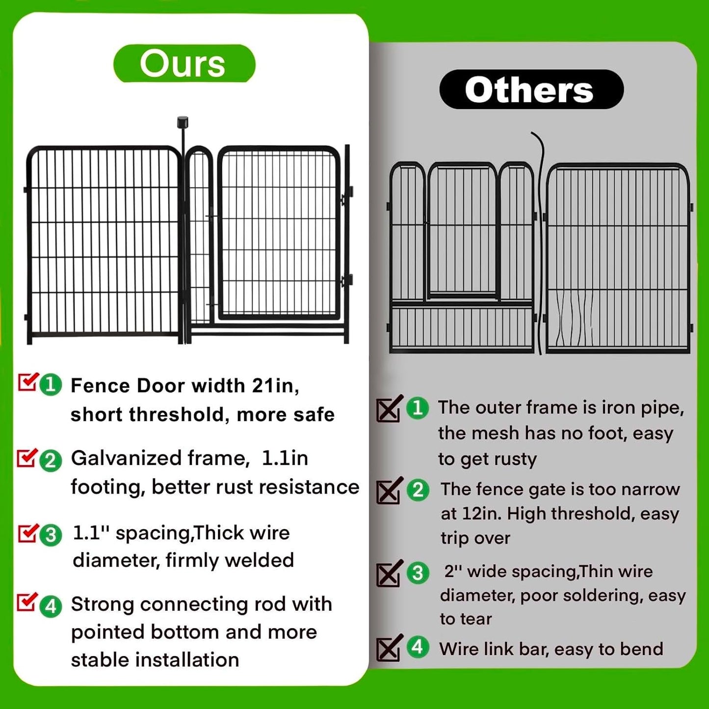 Garden Fencing 40 inch High, 14 Panels Total 31 Ft(L), Gate 21 inches Wide with Low Sills. Fencing for Garden Beds, Dog Digging Fences Barrier, Dog Fences for The Yard, Animal Barrier Fence