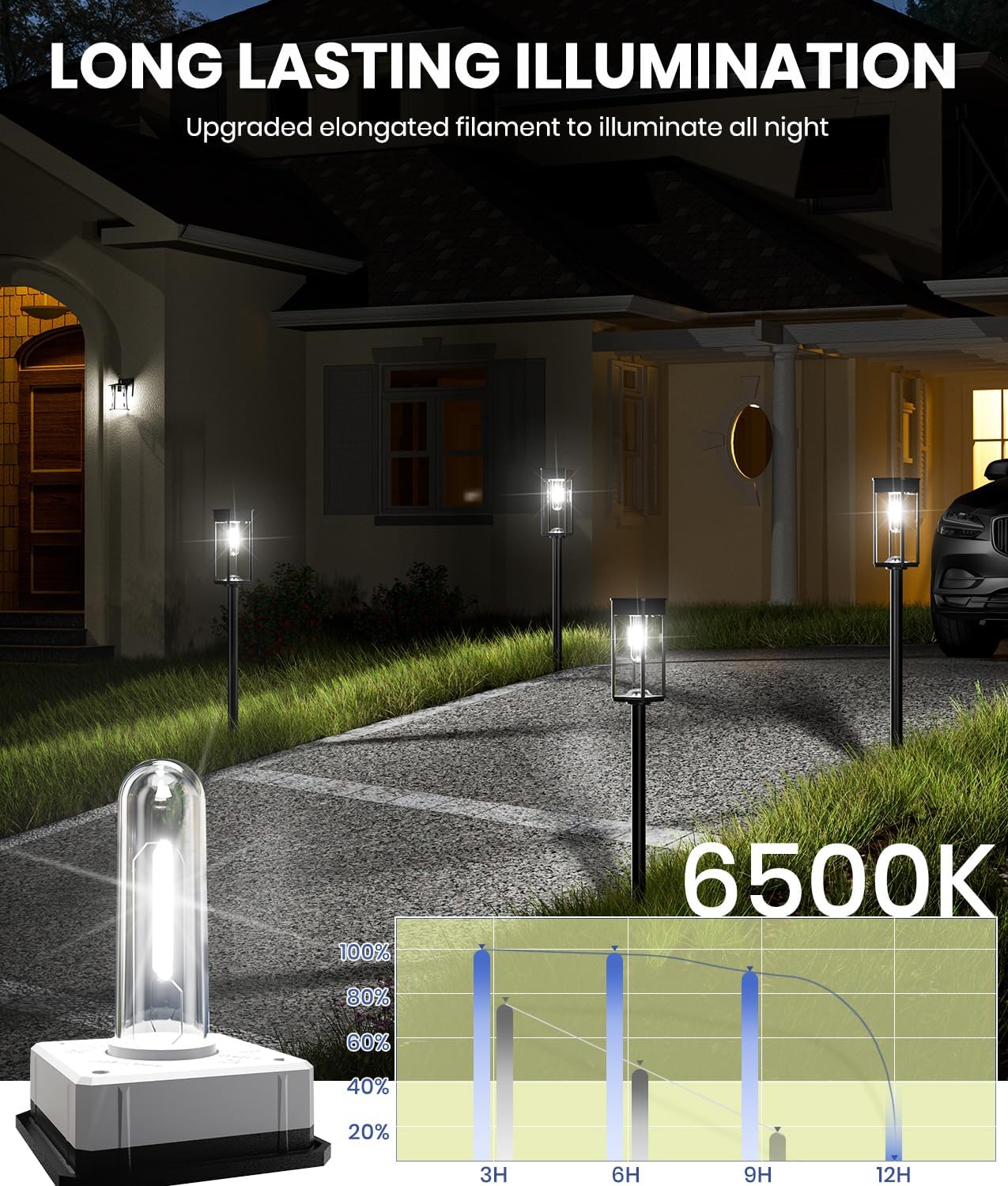 8 Pack Bright Solar Pathway Lights, IP65 Waterproof Outdoor Garden Path Lights, Solar Powered for Yard, Lawn, Walkway, Driveway Landscape Lighting (Cool White)