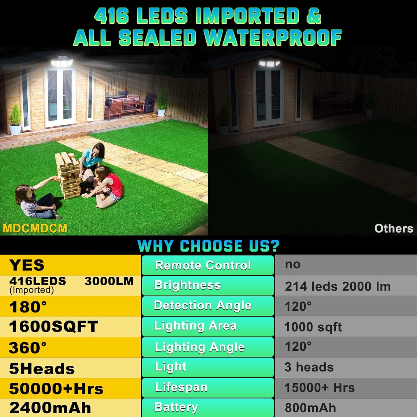 Solar Outdoor Lights Motion Sensor Waterproof - 416 LEDs 3000 Lumens Super Bright Solar Flood Security Light for Porch Yard Patio Garage, 3 Brightness 3 Modes (1 Pack 416LEDs)