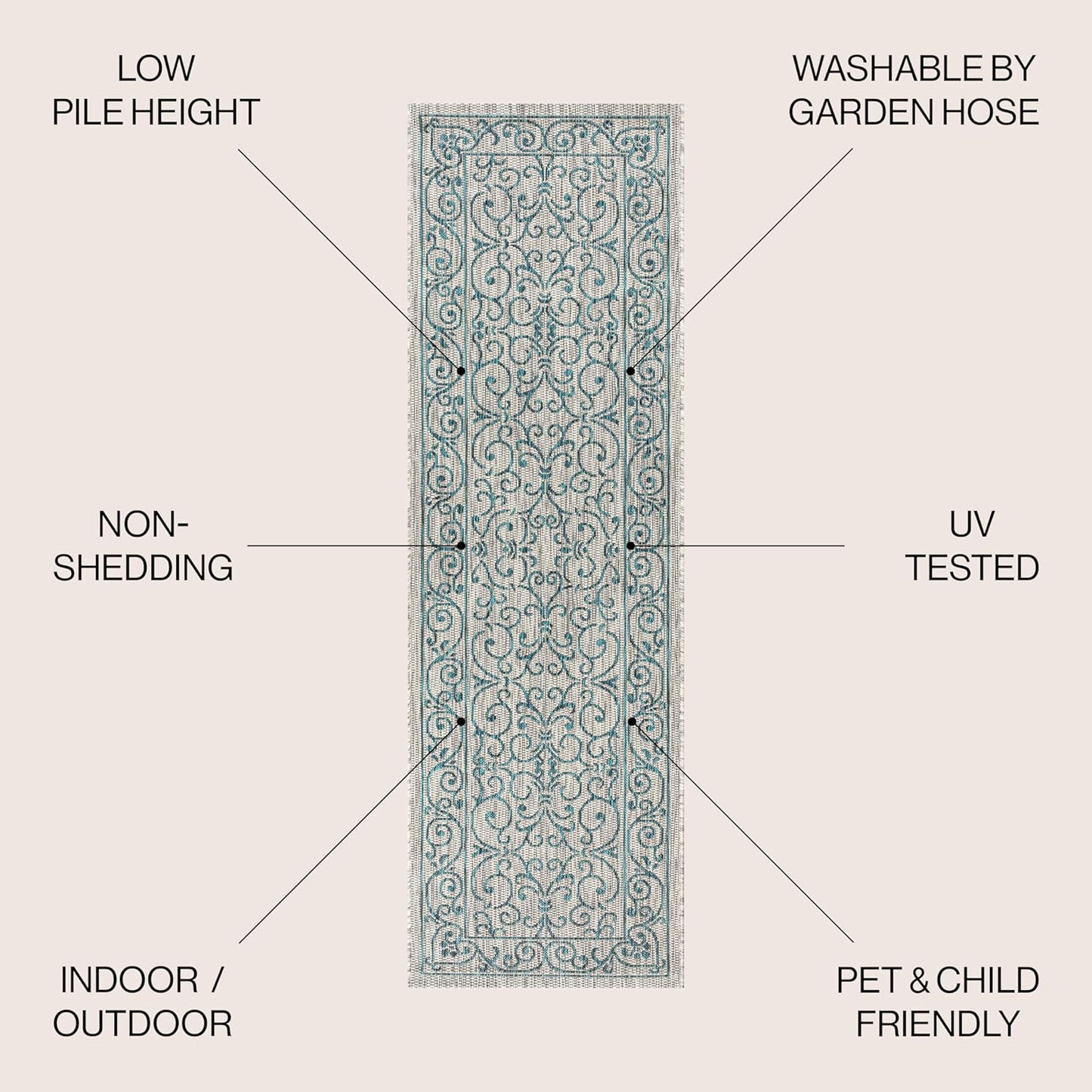 JONATHAN Y Vintage Filigree Indoor Outdoor Runner Rug 2X8 Gray/Teal, Charleston Textured Weave for Backyard, Patio, Porch, Easy-Cleaning, High Traffic, Pet-Friendly, Non-Shedding (SMB106E-28)