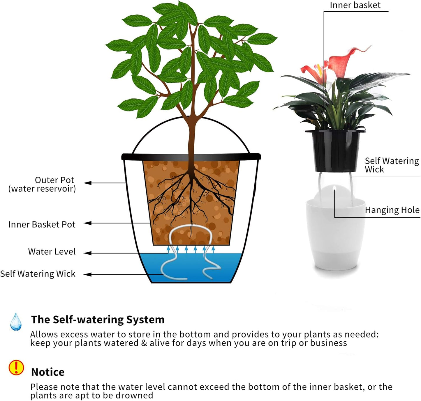 ORIMERC 6 Pack White Self Watering Planter Pots Vertical Living Wall Planter Indoor Outdoor Plant Wall Flower Basket Kitchen Herbs Railing Fence Trellis Decor (Small)