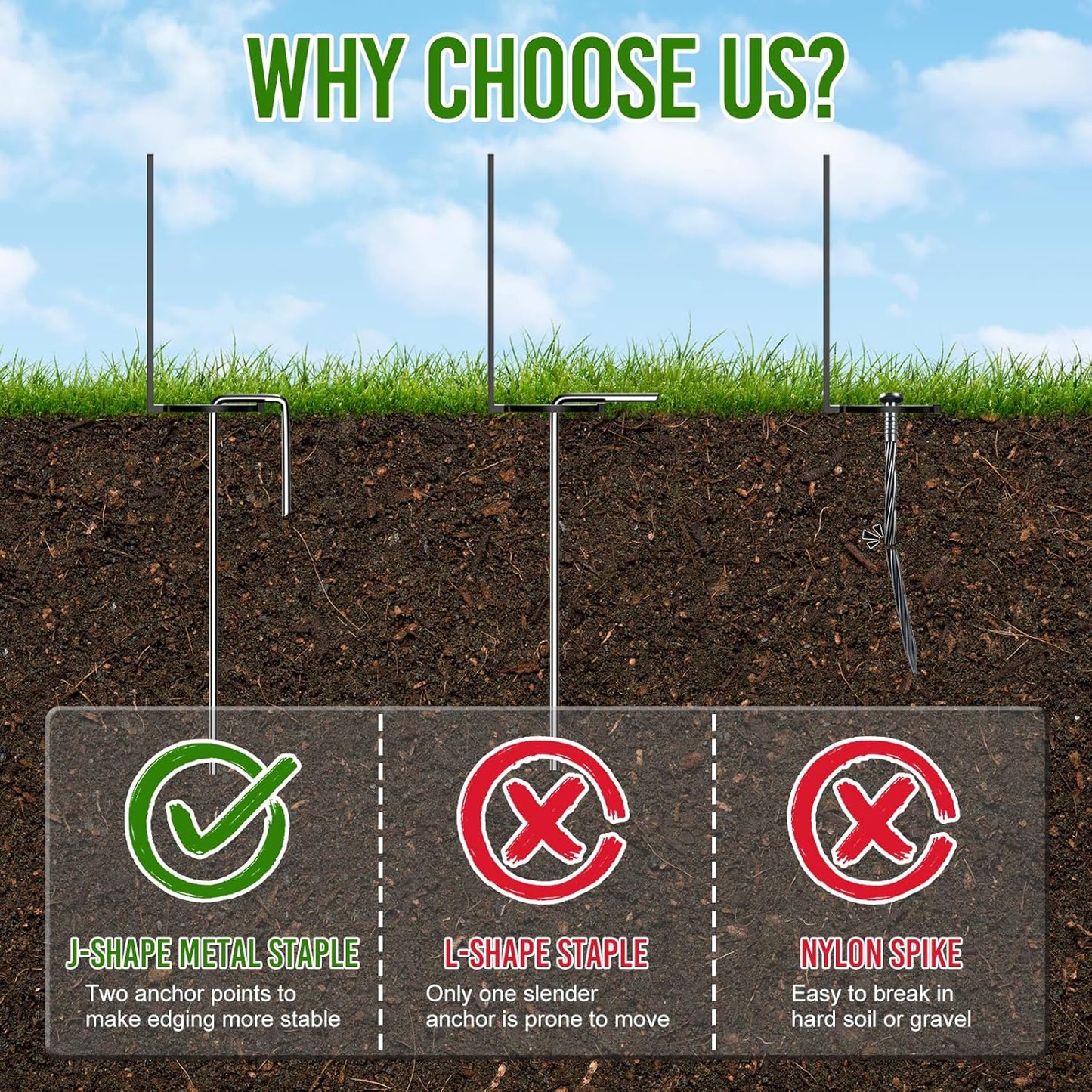 Landscape Edging 4 Inch Tall 150FT with 160Pcs Metal Spikes, Plastic Garden Edging Border Landscape Edging Border Lawn Edging for Landscaping, Flower Bed, Yard